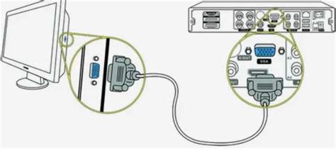 Использование VGA-кабеля для устаревших моделей телевизоров