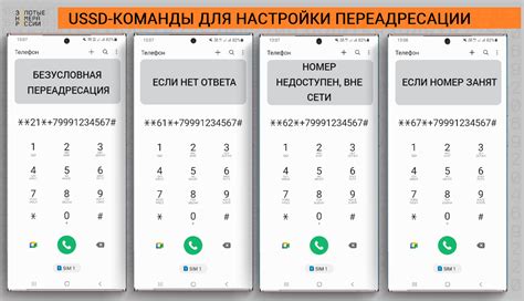Используйте USSD-коды для настройки перенаправления сообщений