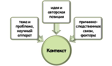 Исследование окружающей среды: понимание контекста в полноценном анализе фотографии
