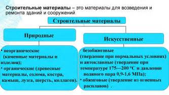 Исследование различных материалов и их особенности