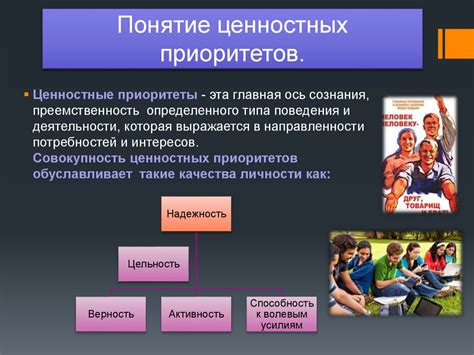 Исследование своих ценностей и приоритетов