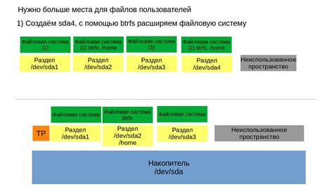 Исследование структуры и функций устройства для управления логическими томами SAN