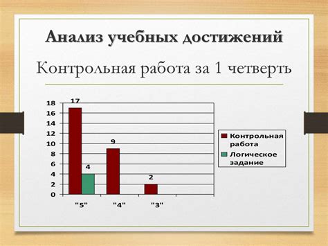Исследования: влияние вознаграждения за анализ учебных записей на стимуляцию преподавателей
