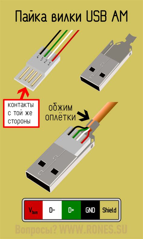 Истинное значение каждого кабеля: на пути к полной зарядке