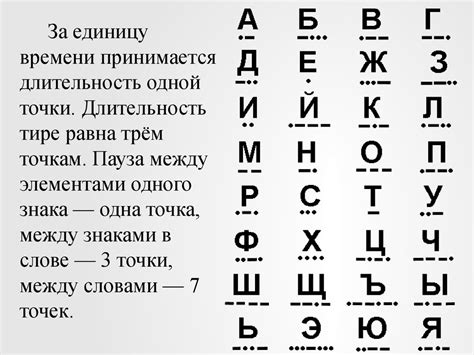 Истоки и происхождение символьной системы Морзе