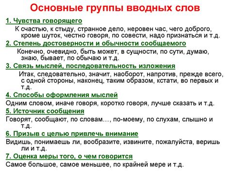 Исторический аспект: появление и трансформация вводных слов
