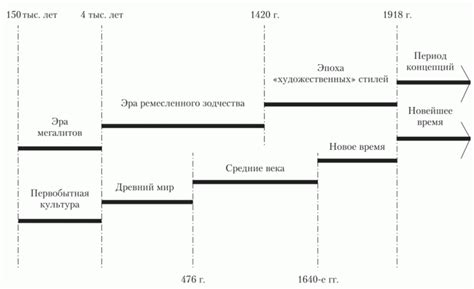 Исторический обзор и эволюция понятия