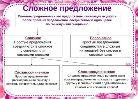 История в классической литературе: предложения, начинающиеся со слова "это"