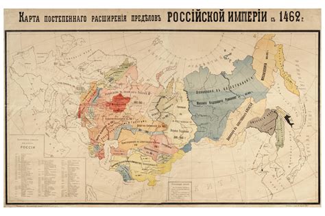 История изменения времени в Российской империи