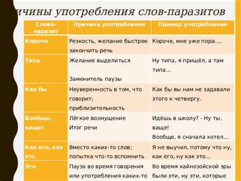 История и культурные аспекты употребления слова "жаным"