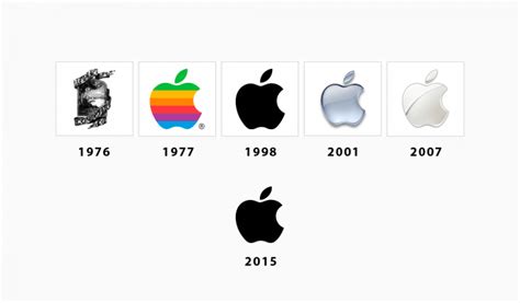 История и эволюция кнопок на компьютере Apple
