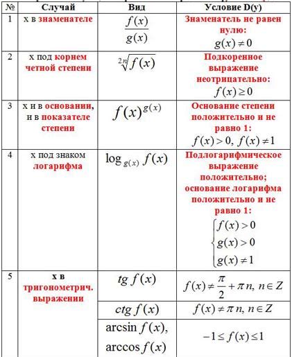 Источник данных для множества функций
