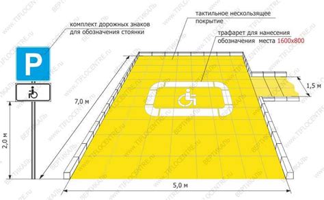 Какие требования должны быть соблюдены для организации парковки внутри территории