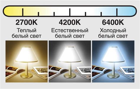Как выбрать световой прибор для эффективного освещения куличей