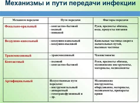 Как действуют преимущества Хайер : основные механизмы и принципы