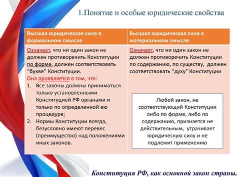 Как изменить Основной закон Российской Федерации: процедура и требования для внесения поправок