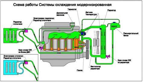 Как обеспечить стабильную работу системы охлаждения и предотвратить потери антифриза