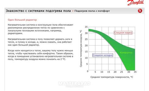 Как определить оптимальную температуру для прекрасно запеченного безе