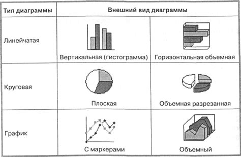 Как определить подходящий вид графика для анализа связи между данными