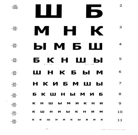 Как оценить свое зрение в домашних условиях с помощью специальной таблицы