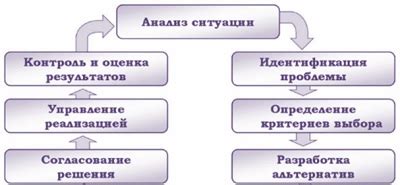 Как пациенты могут оказывать влияние на процесс принятия решений