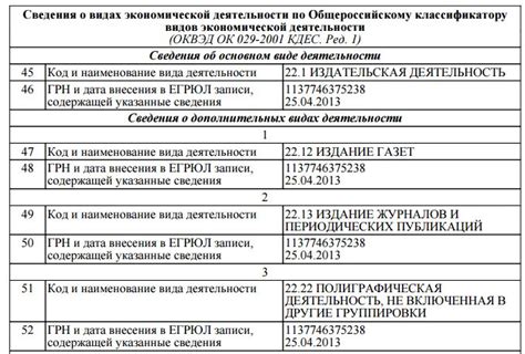 Как получить информацию о номере ПФР юридического лица через Инспекцию Федеральной Налоговой Службы