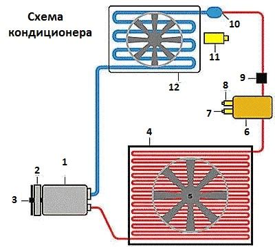 Как работает автомобильный кондиционер: основные принципы