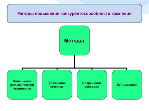 Как развивать свои навыки и повысить конкурентоспособность на рынке труда