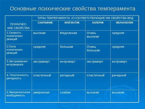 Как распознать дисплазию: ключевые признаки и их значения