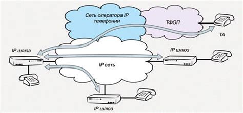 Как сэкономить на звонках с использованием IP-телефонии