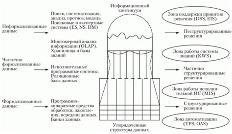 Категории решений, подлежащих оспариванию