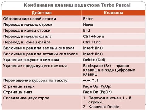 Клавиша Alt + Enter для создания новой строки в ячейке