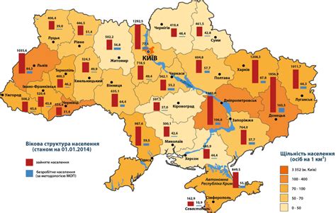 Климат и густота населения