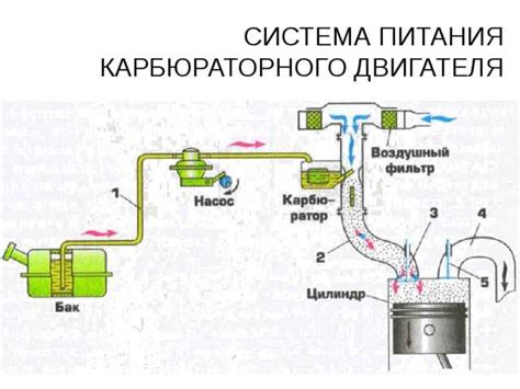 Ключевые компоненты и функции карбюраторного двигателя: сущность и значимость