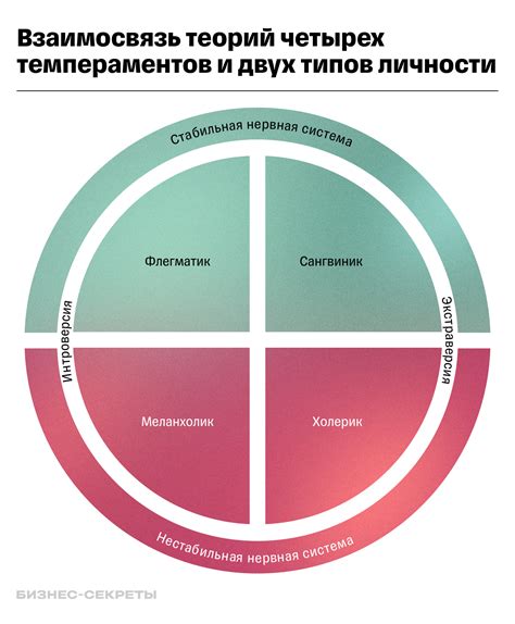 Ключевые черты личности энергодарителя: опознание и раскрытие