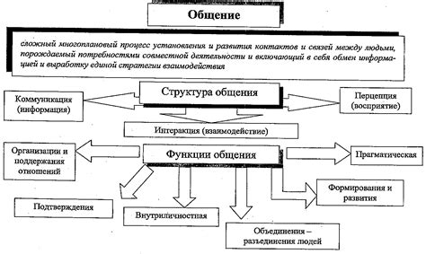 Коммуникация и обмен информацией во взаимодействии колонии свиней