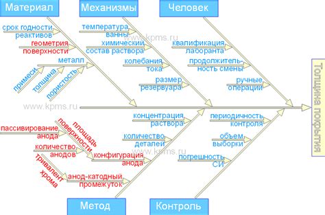 Конструирование базовой структуры для рыбы исикавы