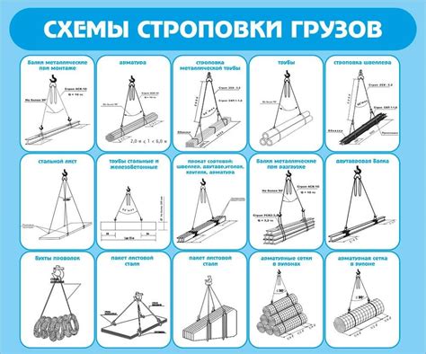Контроль и осмотр груза с использованием гювена: этапы и рекомендации