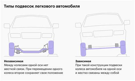 Контроль и регулировка зазора в соединительном шарнире передней подвески автомобиля Hyundai Accent