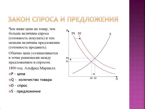 Контроль цен и регулирование спроса и предложения