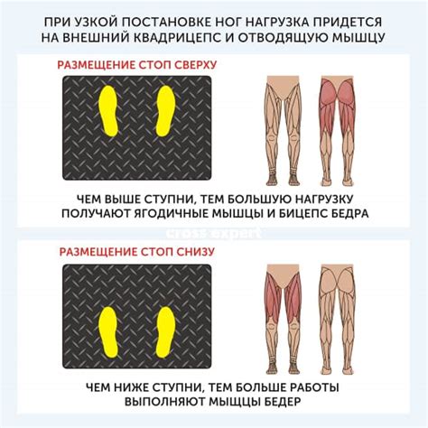 Корректная постановка ног и важность равновесия