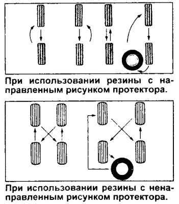 Крепление колес к основе: необходимые шаги и полезные советы