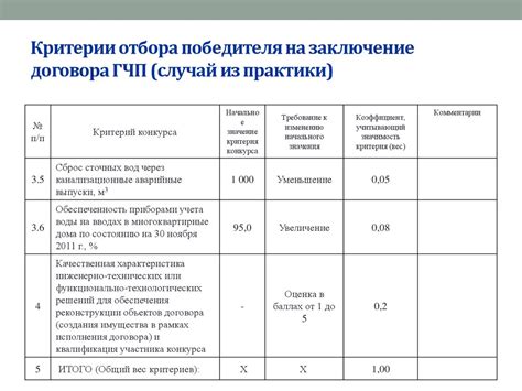 Критерии отбора победителя: что учитывается при присуждении высоких наград
