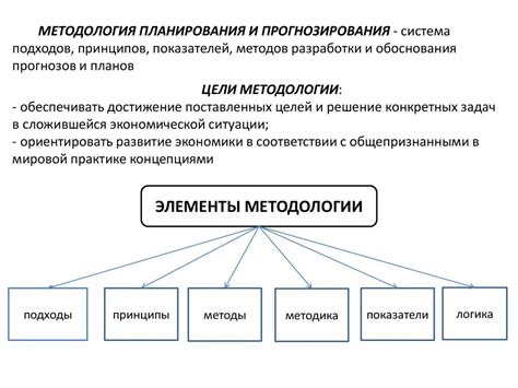 Математические подходы к прогнозированию: основные принципы