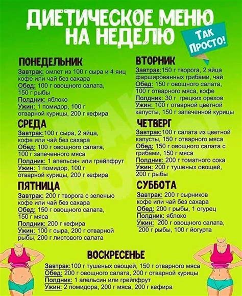 Меню для активного образа жизни: альтернатива и пересмотр популярного гастрономического изыска