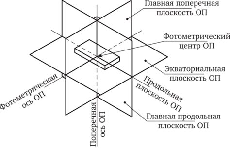 Методы активации осветительного прибора на мобильных устройствах