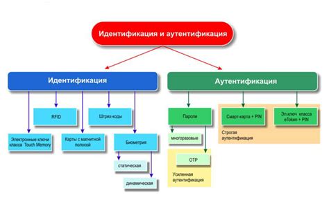 Методы аутентификации в удалённом рабочем столе и возможность входа от имени другого пользователя