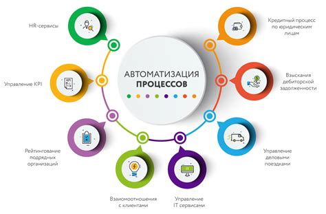 Методы для улучшения производительности в Civita.ai: стремление к оптимальным результатам