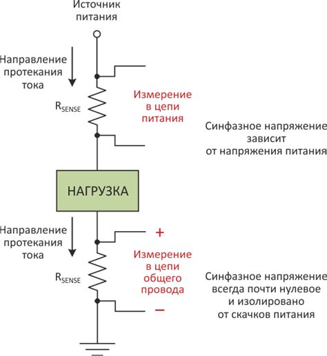 Методы измерения быстроты соединения в сети