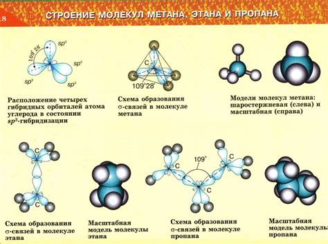 Методы исследования взаимодействия молекул метана